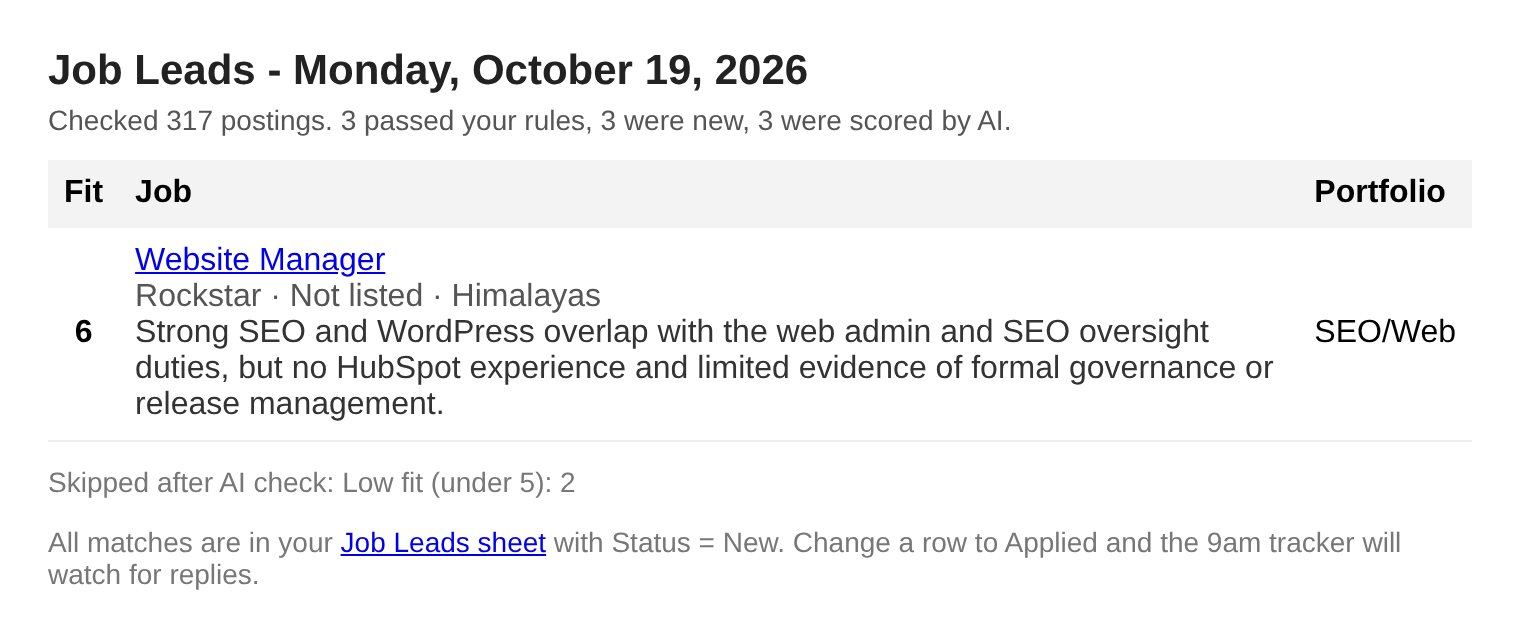 Daily digest email from the n8n automation: 317 postings checked, 3 passed the rules, best fit scored 6 out of 10