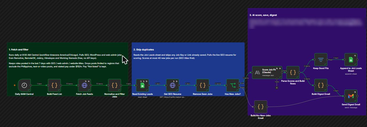 n8n opportunity finder automation: fetch and filter, skip duplicates, AI score, save and digest, all steps succeeded