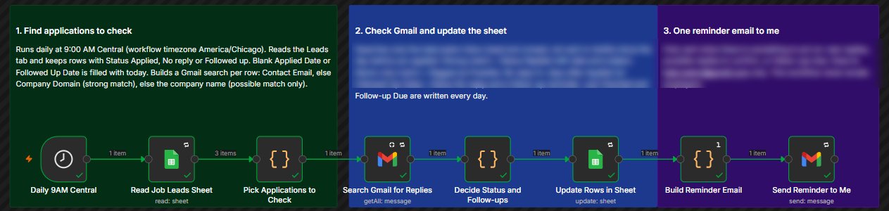 n8n reply tracker automation: read the sheet, search Gmail for replies, update rows, send one reminder