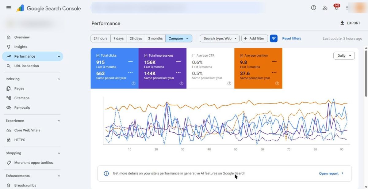 Search Console comparison of all clicks, impressions and average position year over year