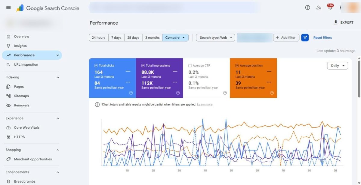 Search Console comparison of non-branded clicks and average position, last 3 months against the same period last year